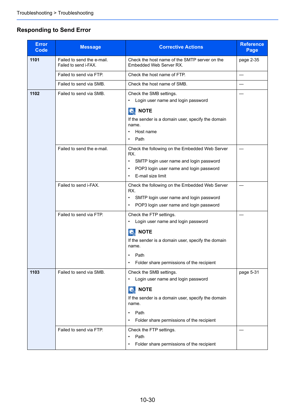 Responding to send error | TA Triumph-Adler 6555i User Manual | Page 466 / 540