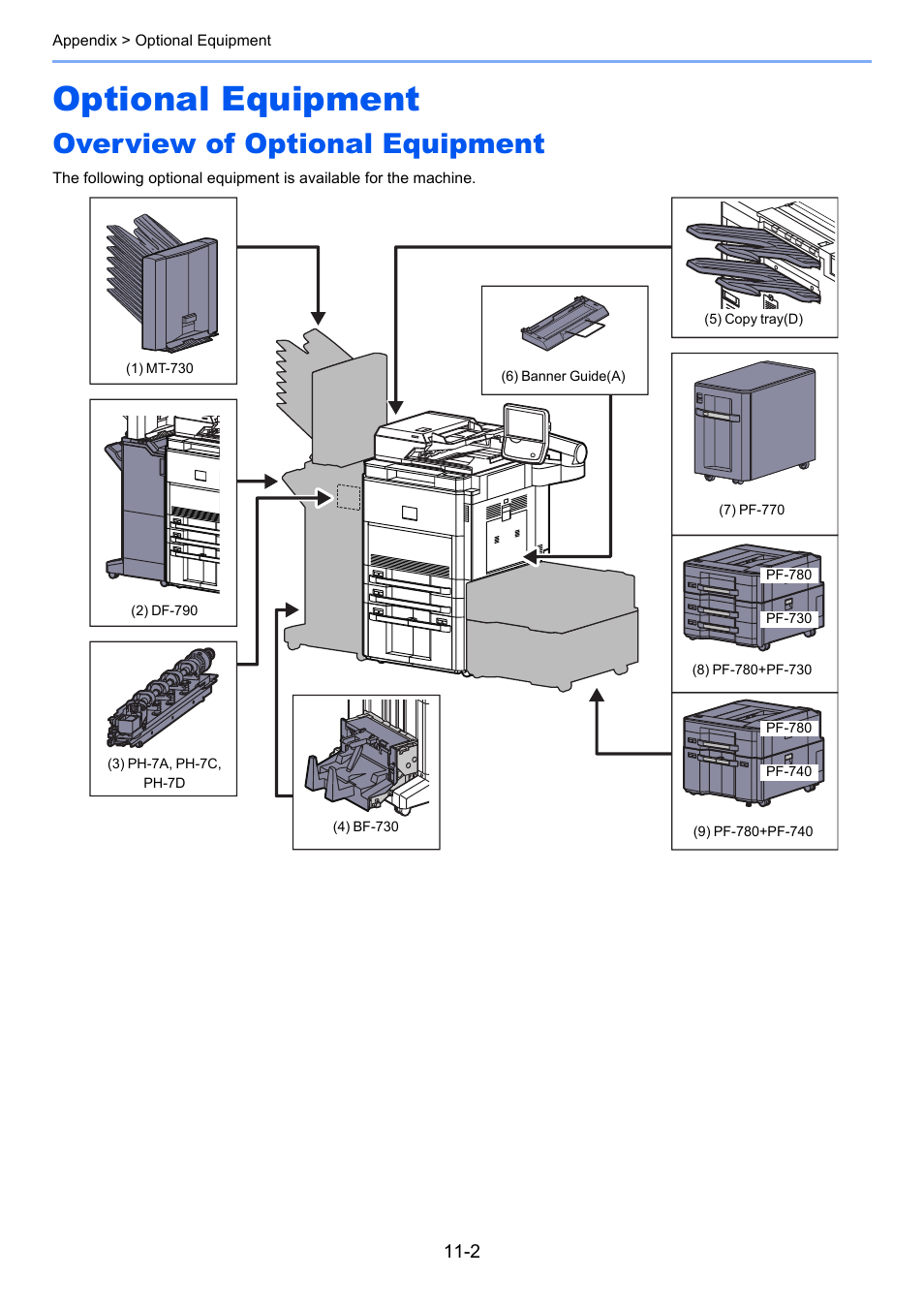 Optional equipment, Overview of optional equipment, Optional equipment -2 | Overview of optional equipment -2 | TA Triumph-Adler 6555i User Manual | Page 500 / 540