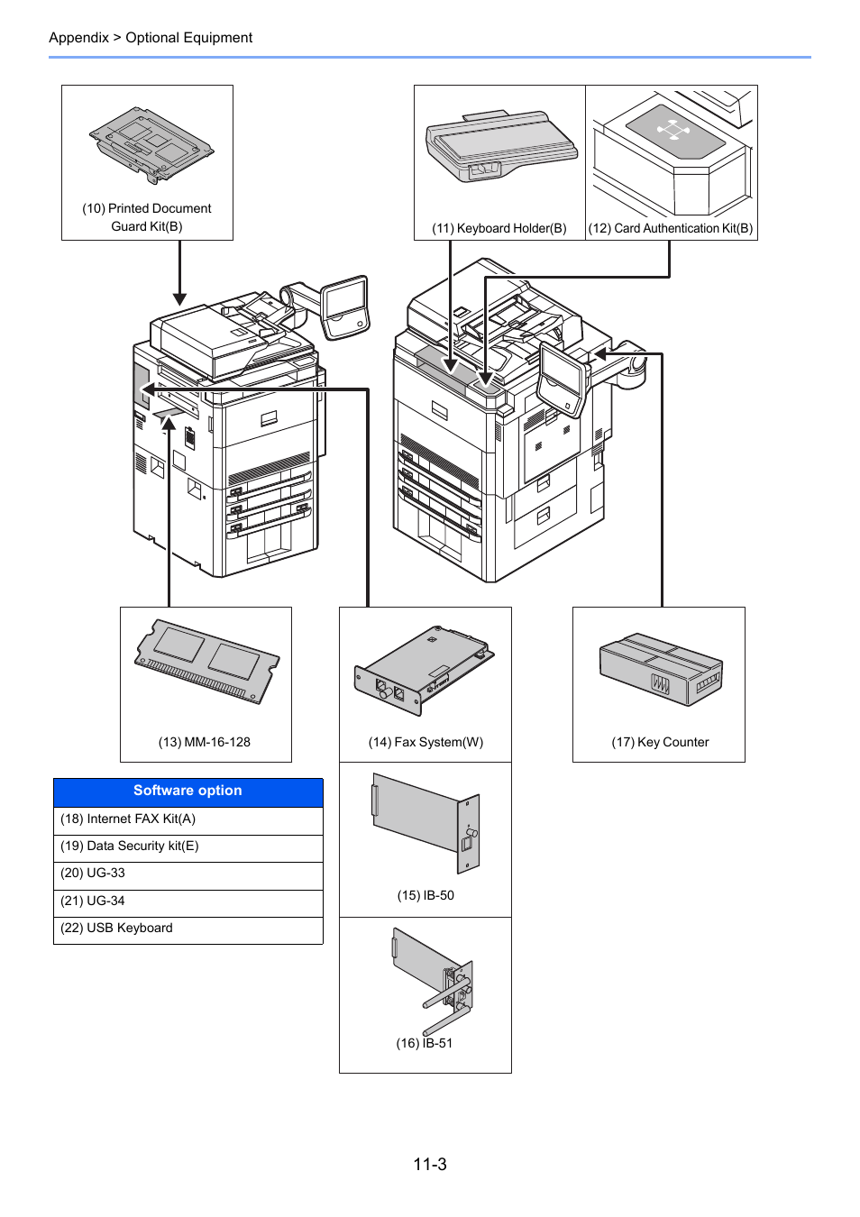 TA Triumph-Adler 6555i User Manual | Page 501 / 540