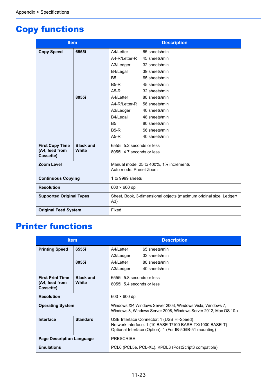 Copy functions, Printer functions, Copy functions -23 printer functions -23 | Copy functions printer functions | TA Triumph-Adler 6555i User Manual | Page 521 / 540