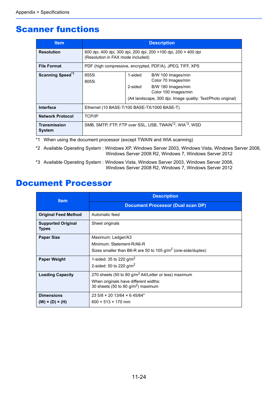 Scanner functions, Document processor, Scanner functions -24 document processor -24 | TA Triumph-Adler 6555i User Manual | Page 522 / 540