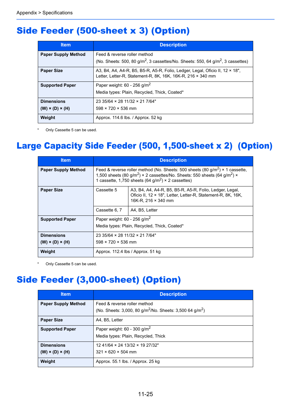 Side feeder (500-sheet x 3) (option), Side feeder (3,000-sheet) (option) | TA Triumph-Adler 6555i User Manual | Page 523 / 540