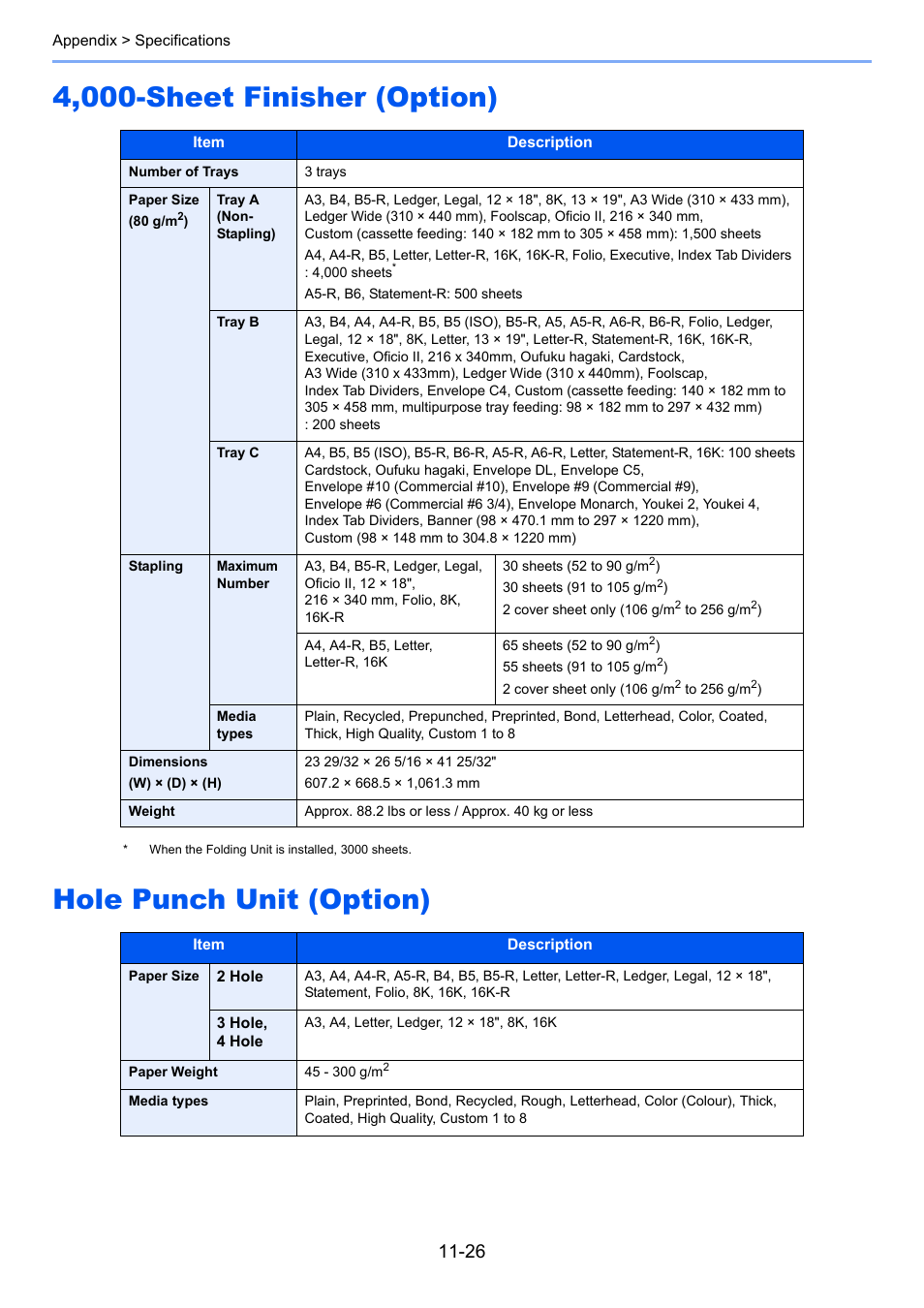 4,000-sheet finisher (option), Hole punch unit (option) | TA Triumph-Adler 6555i User Manual | Page 524 / 540