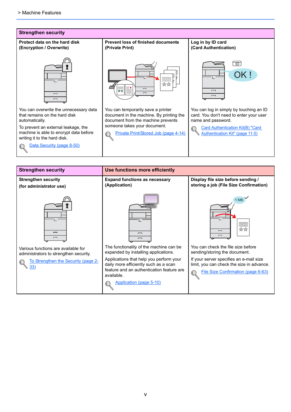 TA Triumph-Adler 6555i User Manual | Page 6 / 540