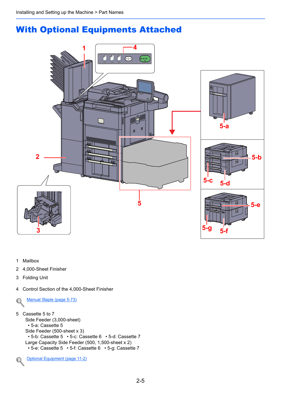 With optional equipments attached, With optional equipments attached -5 | TA Triumph-Adler 6555i User Manual | Page 61 / 540
