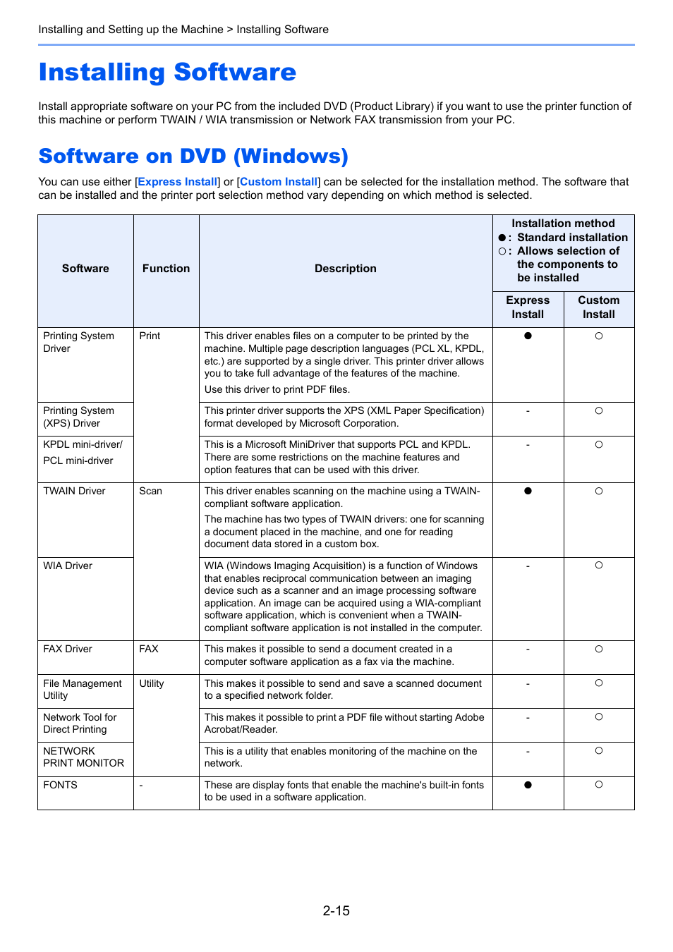 Installing software, Software on dvd (windows), Installing software -15 | Software on dvd (windows) -15 | TA Triumph-Adler 6555i User Manual | Page 71 / 540