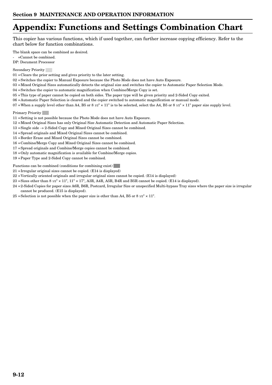 Appendix: functions and settings combination chart, Appendix: functions and settings, Combination chart -12 | TA Triumph-Adler DC 2016 User Manual | Page 116 / 123