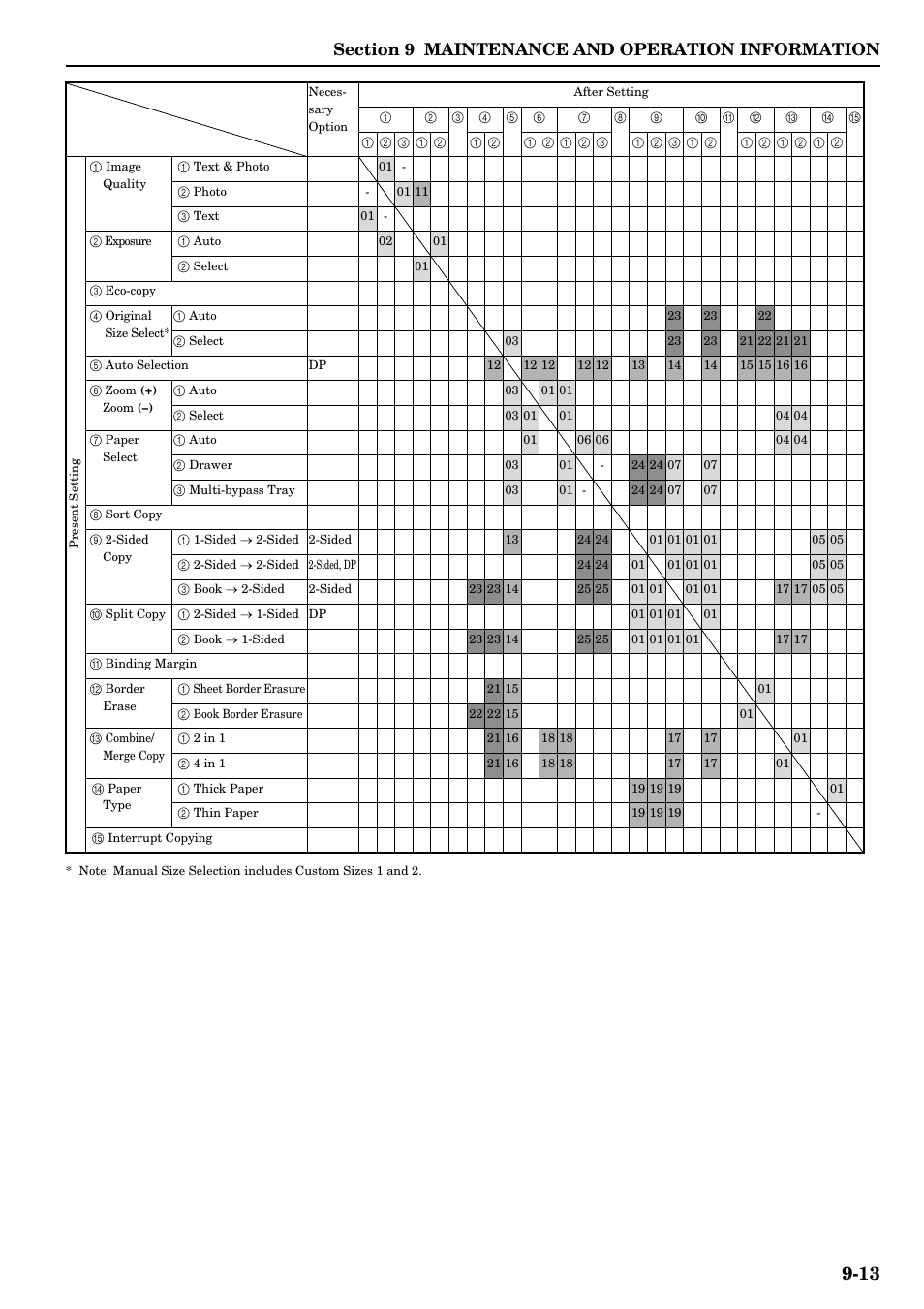 TA Triumph-Adler DC 2016 User Manual | Page 117 / 123