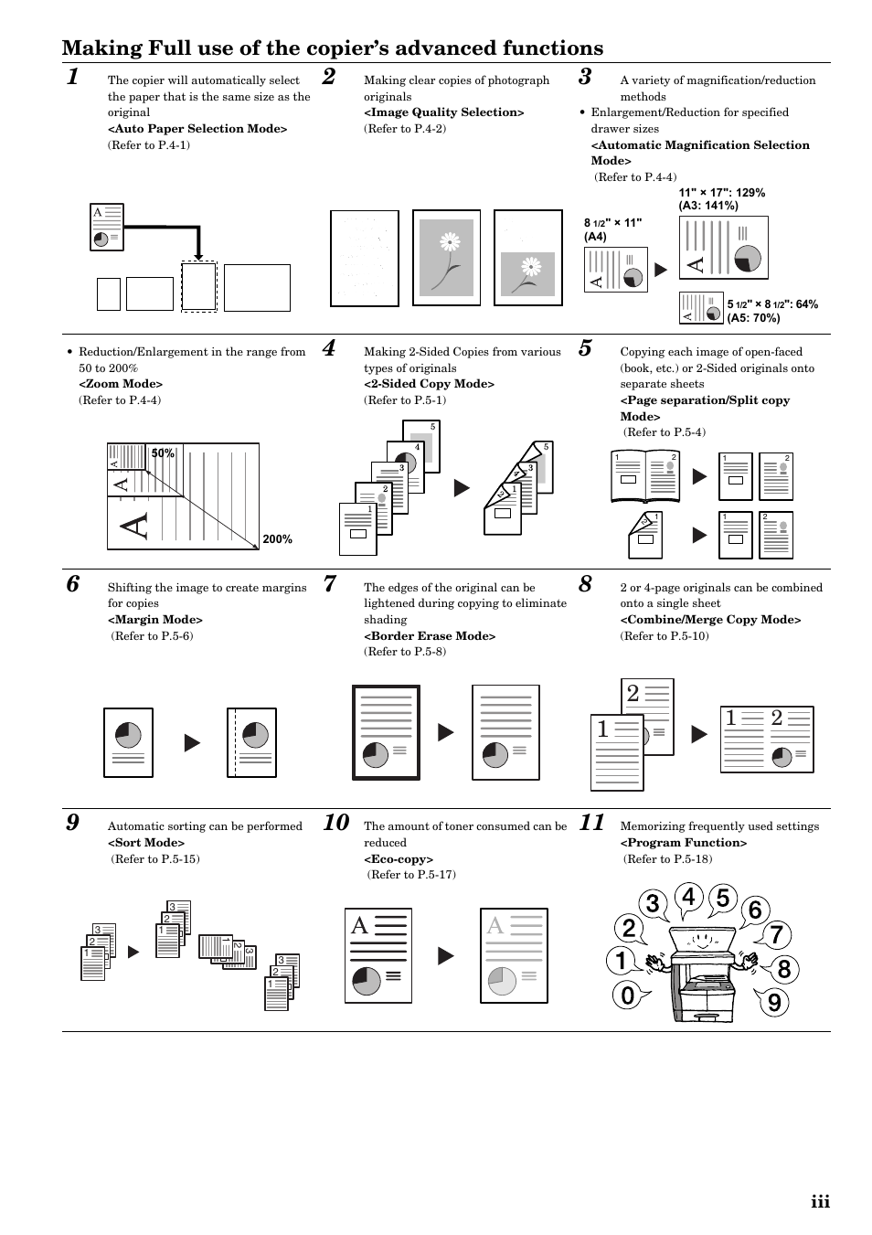 Making full use of the copier’s advanced functions | TA Triumph-Adler DC 2016 User Manual | Page 5 / 123
