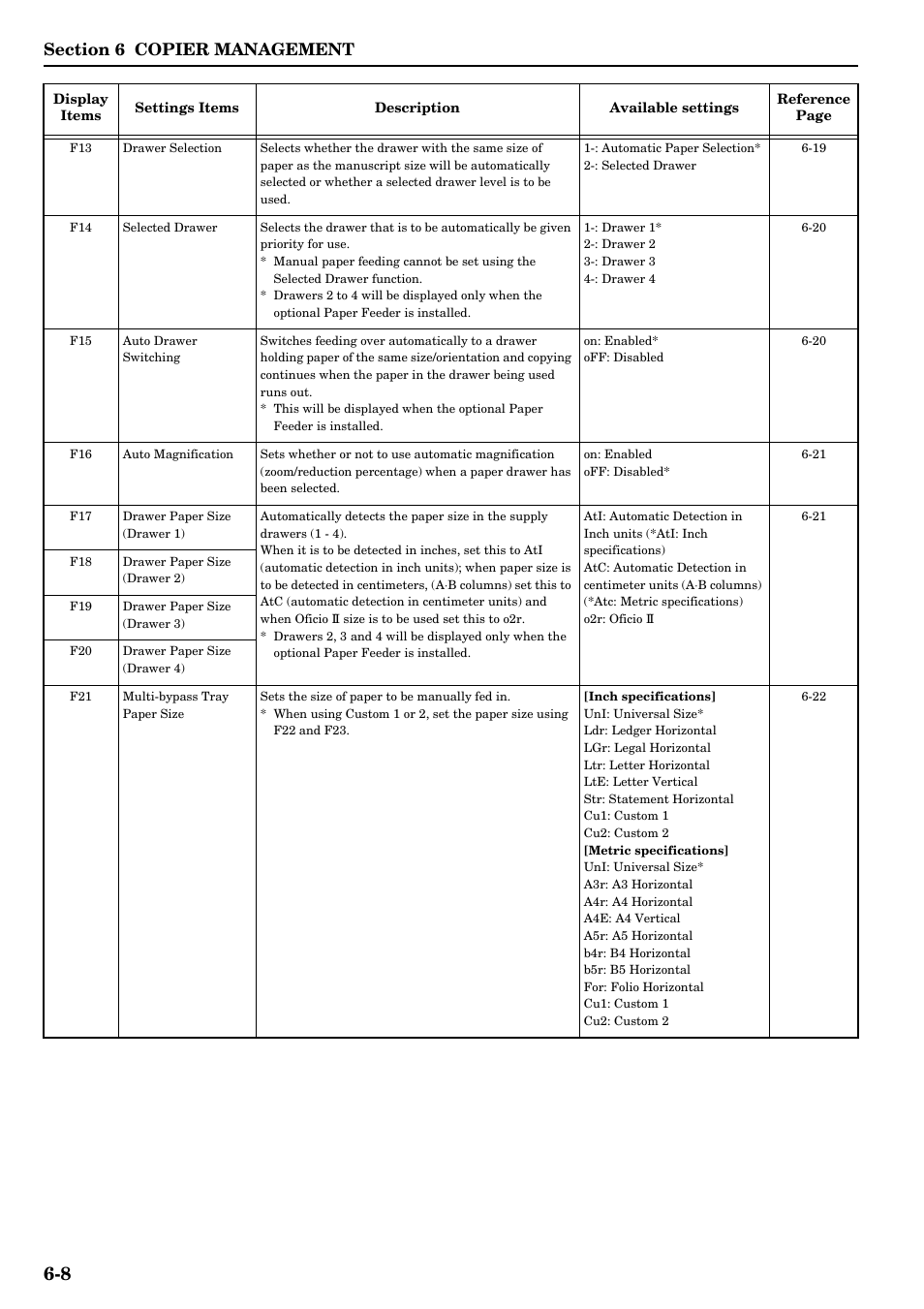 TA Triumph-Adler DC 2016 User Manual | Page 64 / 123