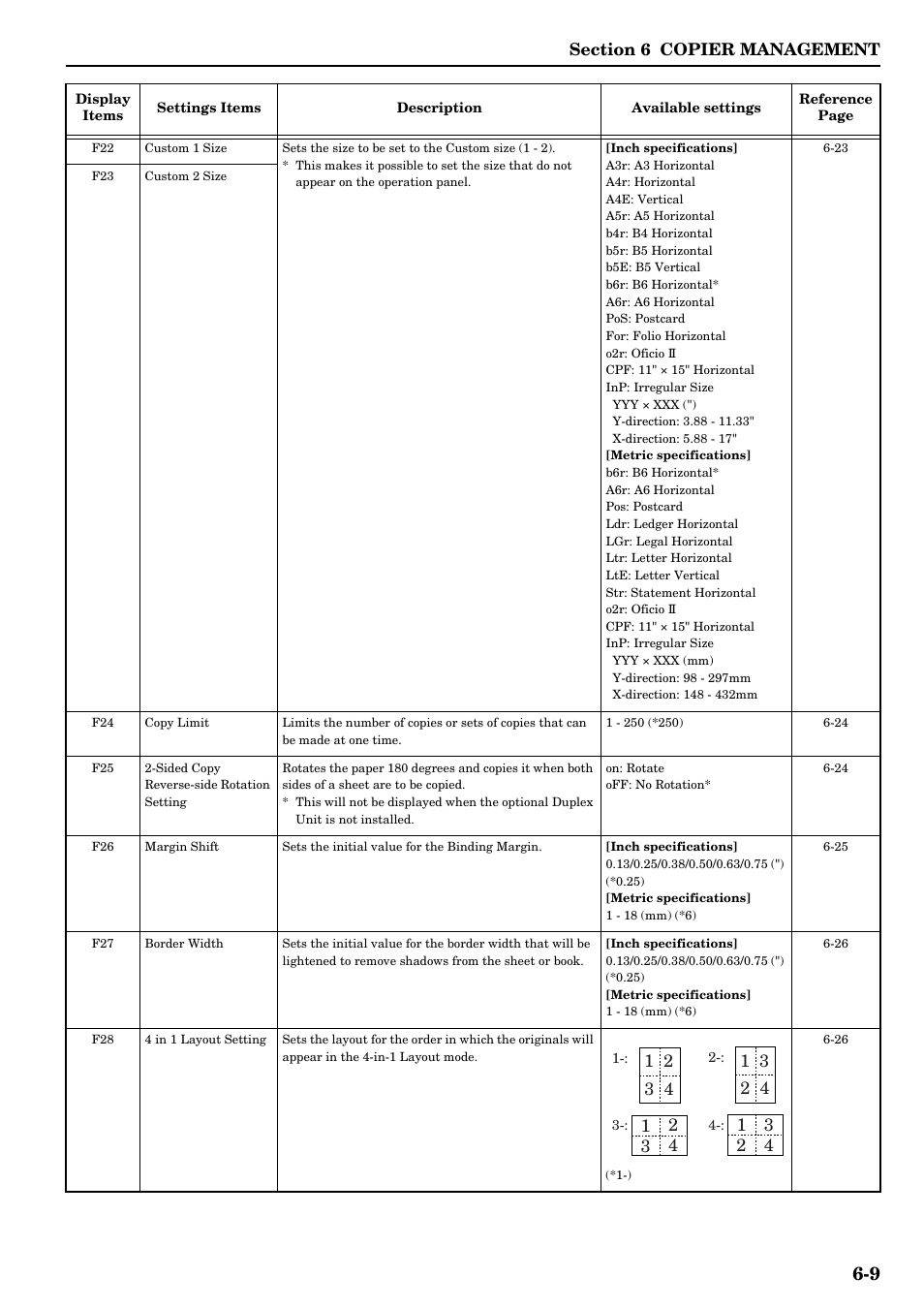 TA Triumph-Adler DC 2016 User Manual | Page 65 / 123
