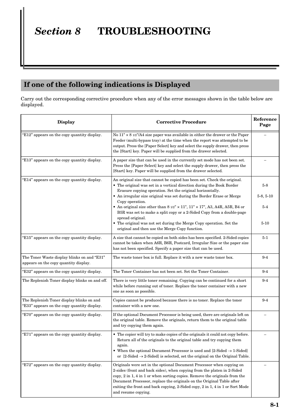 Section 8 troubleshooting, If one of the following indications is displayed, Section 8 | Troubleshooting -1 | TA Triumph-Adler DC 2016 User Manual | Page 95 / 123
