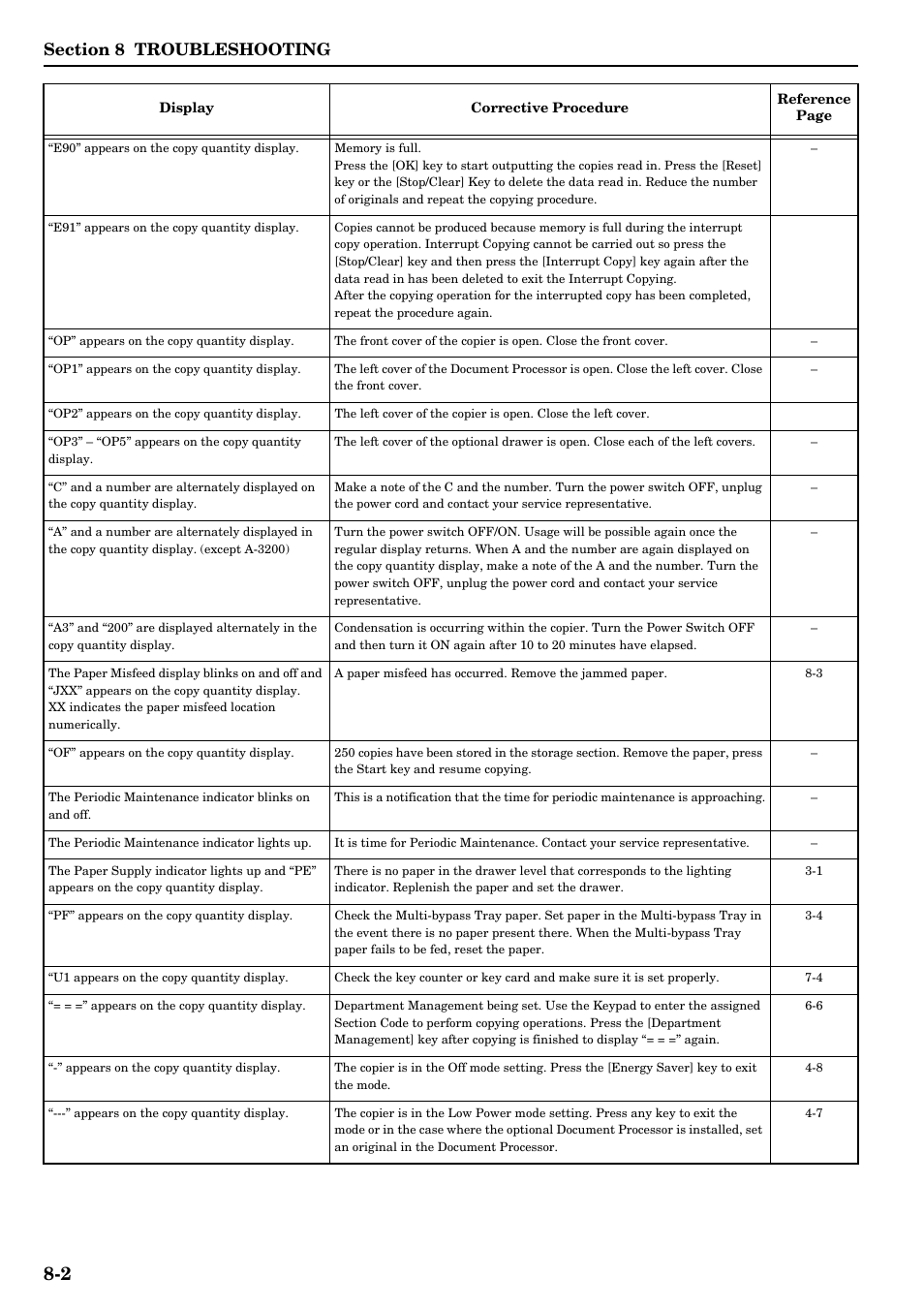 TA Triumph-Adler DC 2016 User Manual | Page 96 / 123