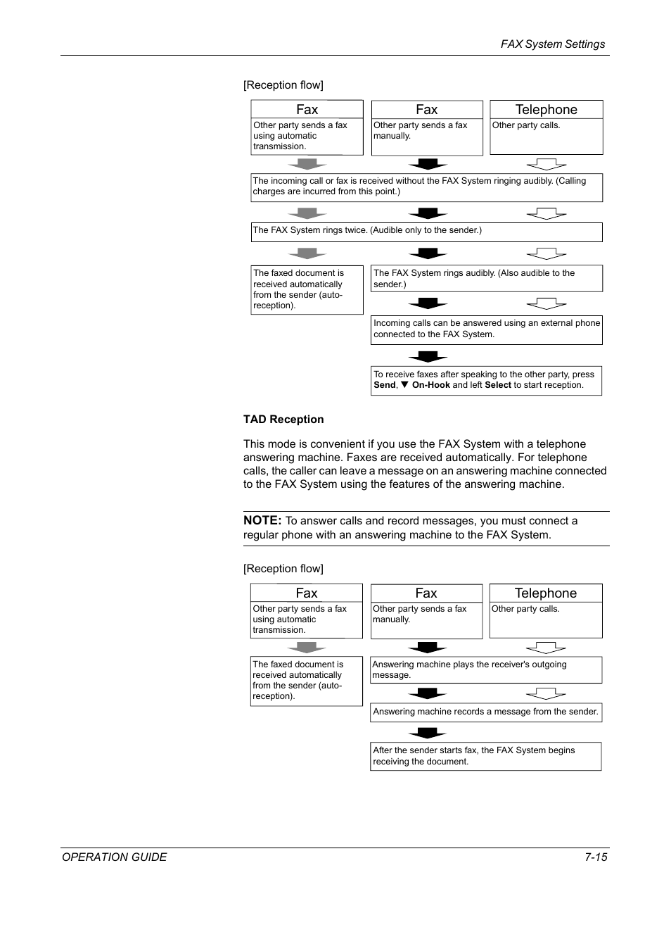 Fax telephone | TA Triumph-Adler DC 2018 User Manual | Page 169 / 234