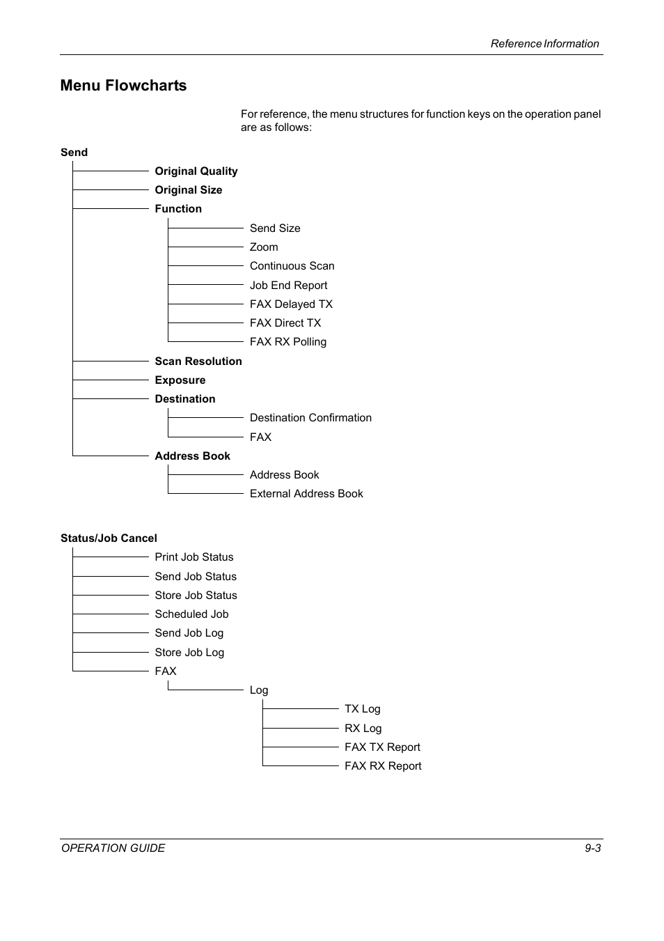 Menu flowcharts, Menu flowcharts -3 | TA Triumph-Adler DC 2018 User Manual | Page 185 / 234