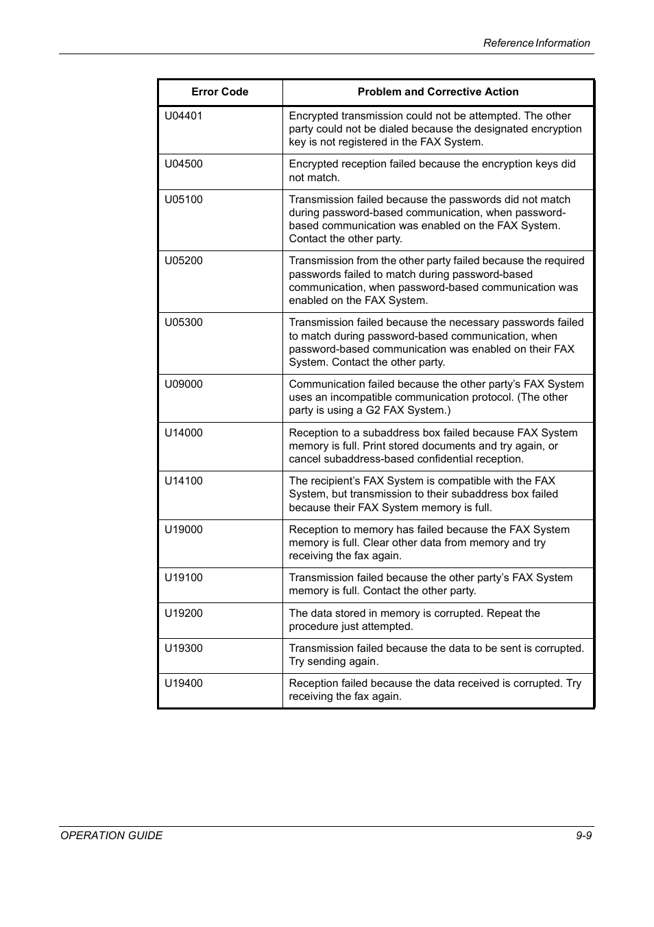 TA Triumph-Adler DC 2018 User Manual | Page 191 / 234