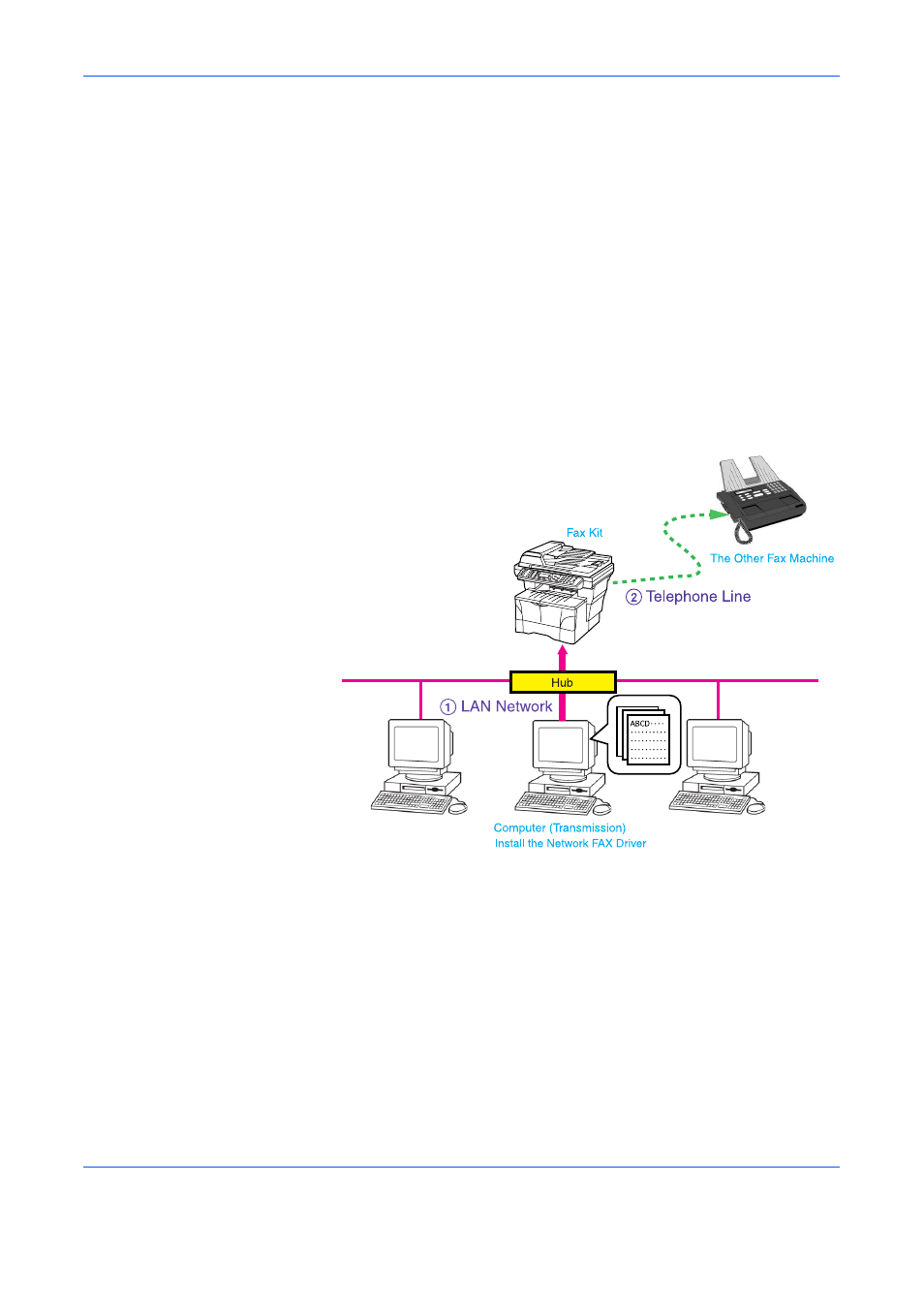 Network fax transmission function, Outline of the network fax transmission function | TA Triumph-Adler DC 2018 User Manual | Page 203 / 234