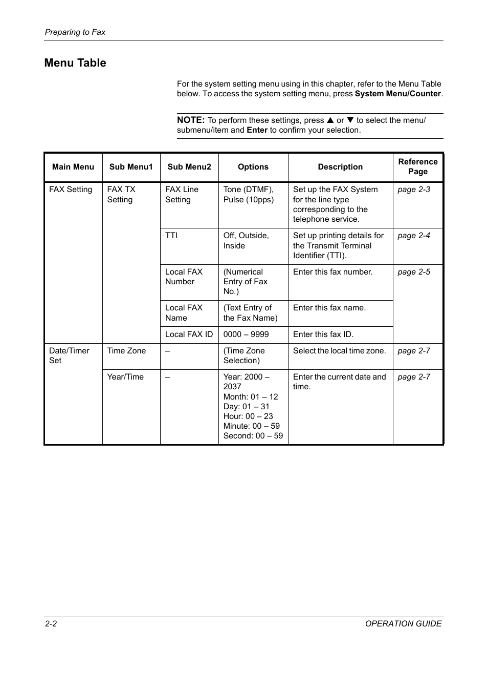 Menu table, Menu table -2 | TA Triumph-Adler DC 2018 User Manual | Page 22 / 234