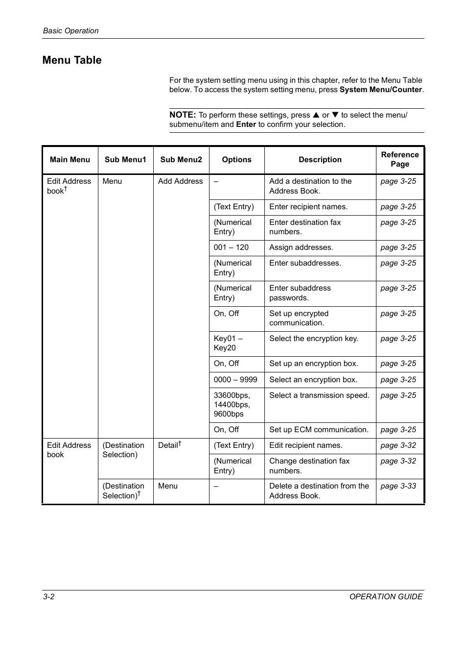 Menu table, Menu table -2 | TA Triumph-Adler DC 2018 User Manual | Page 30 / 234