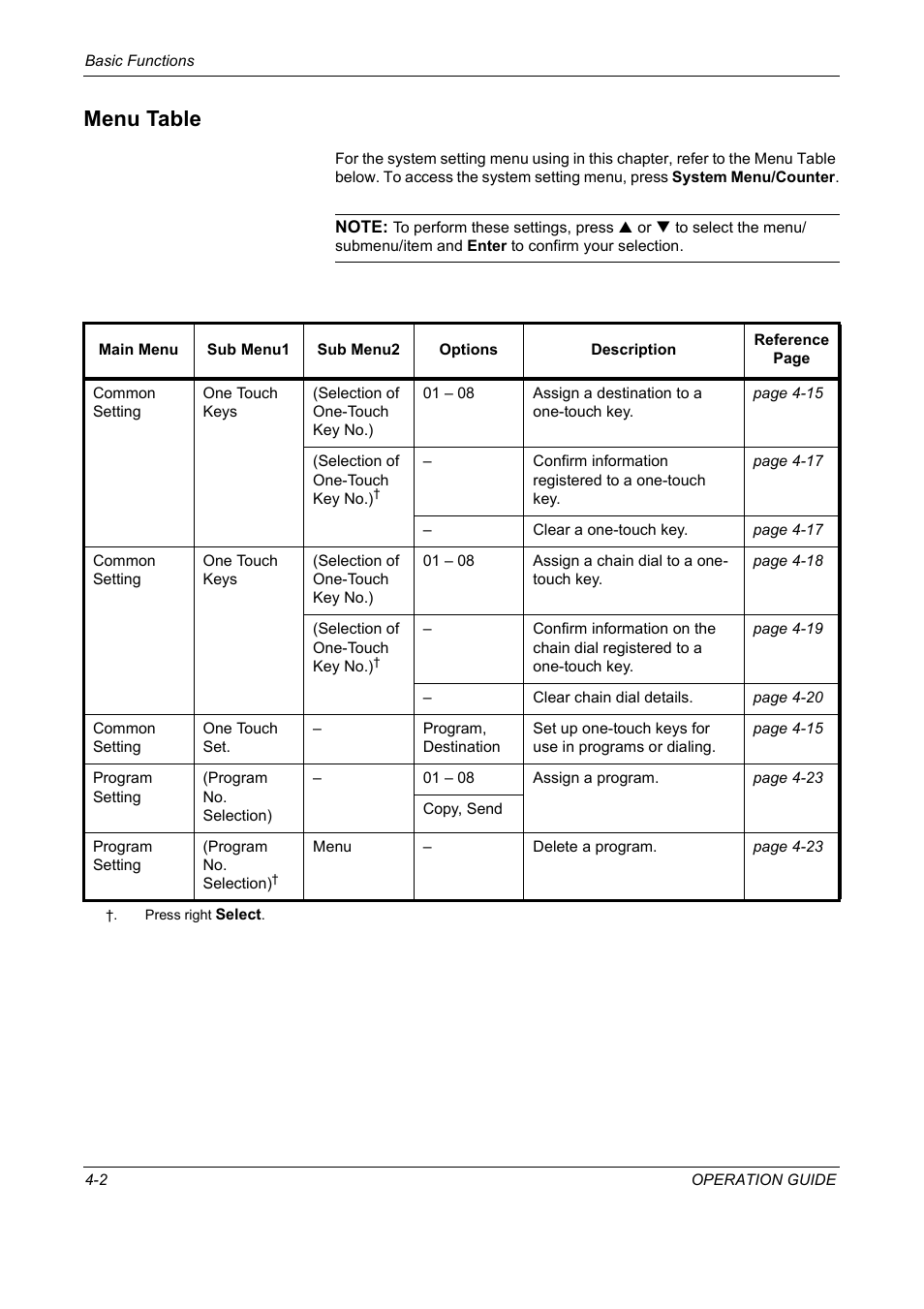 Menu table, Menu table -2 | TA Triumph-Adler DC 2018 User Manual | Page 70 / 234