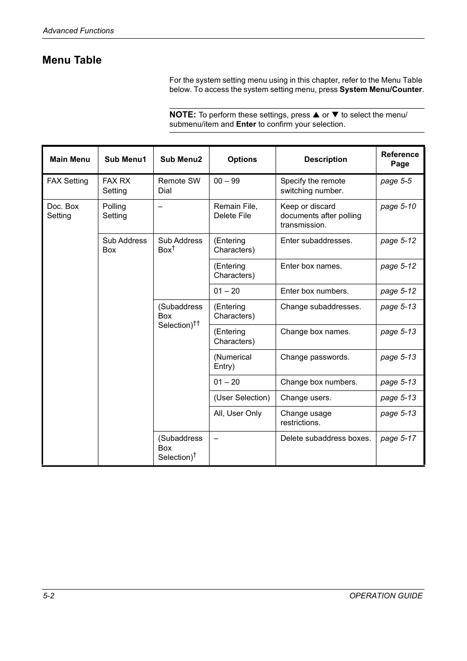 Menu table, Menu table -2 | TA Triumph-Adler DC 2018 User Manual | Page 94 / 234