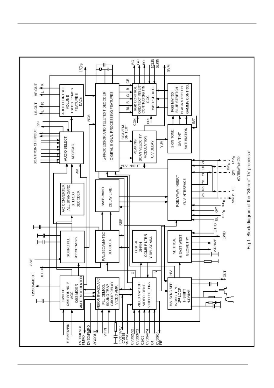 Daewoo DTC-21Y1/21Y2 User Manual | Page 18 / 85