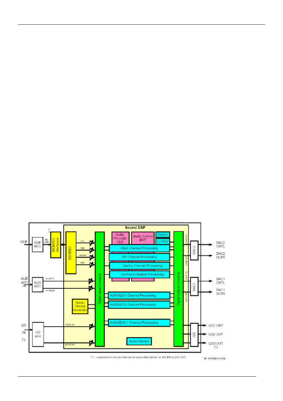 Daewoo DTC-21Y1/21Y2 User Manual | Page 46 / 85