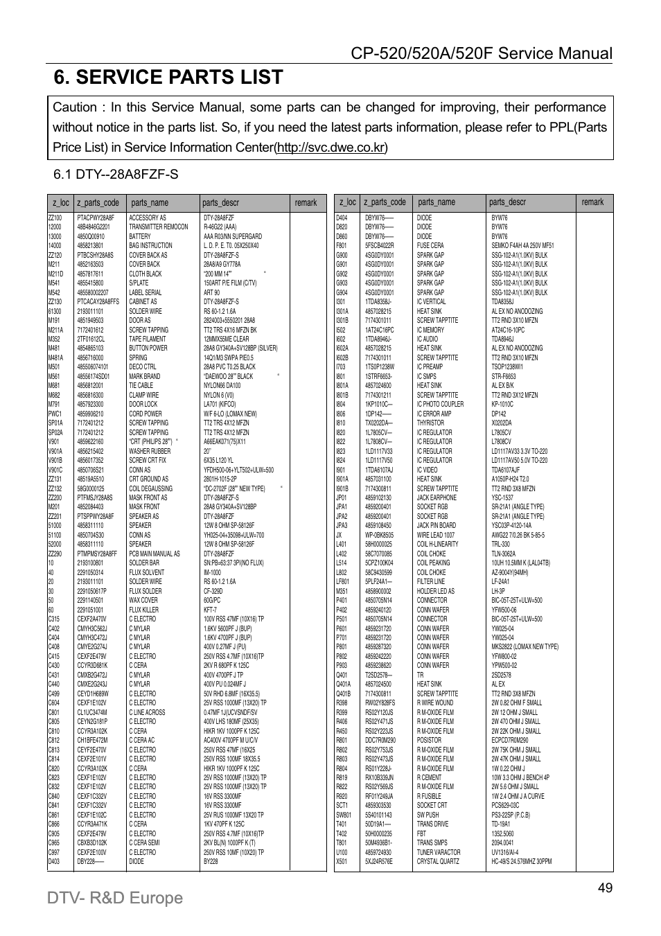 Service parts list, 1 dty a8fzf-s | Daewoo DTC-21Y1/21Y2 User Manual | Page 50 / 85