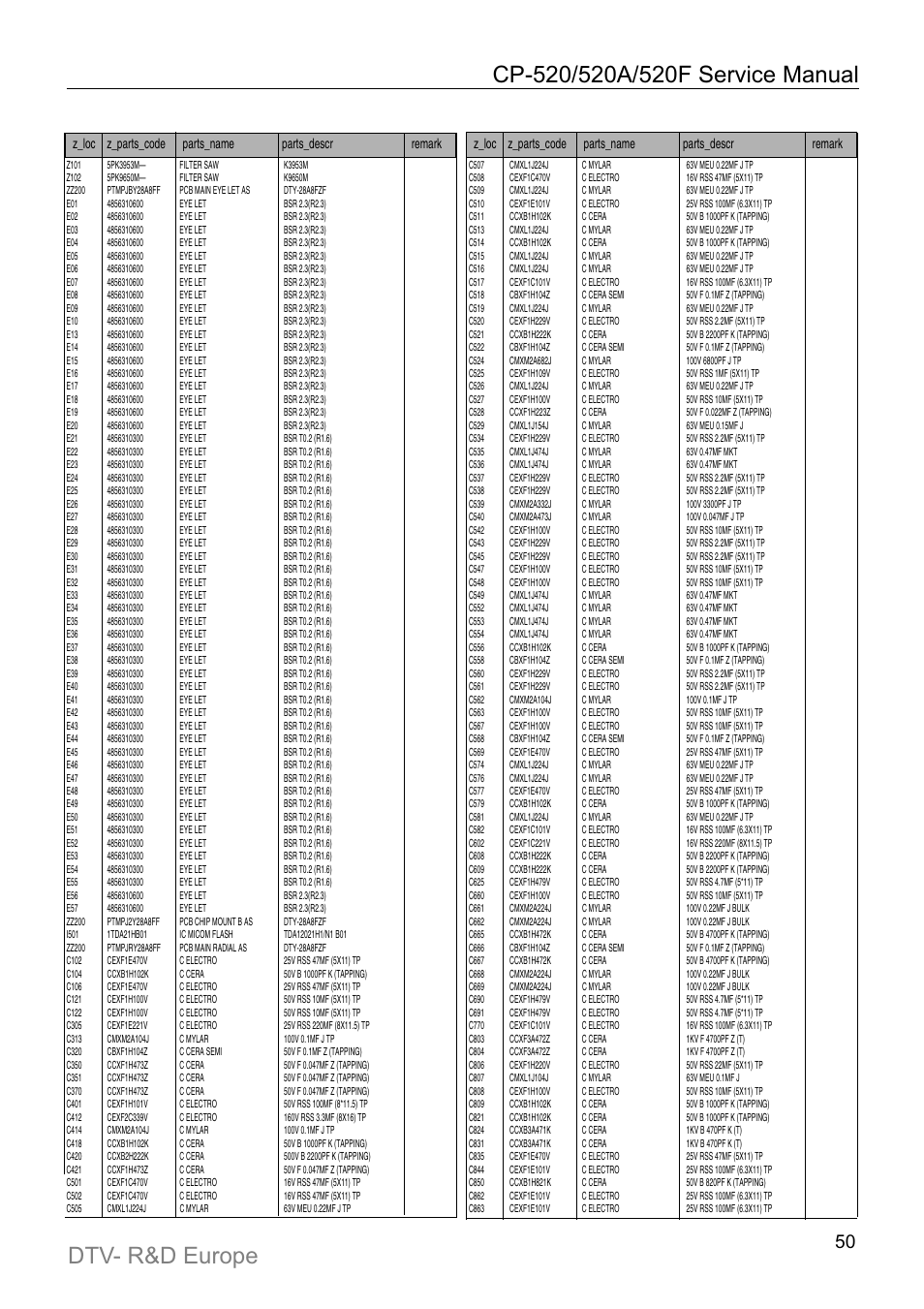 Daewoo DTC-21Y1/21Y2 User Manual | Page 51 / 85