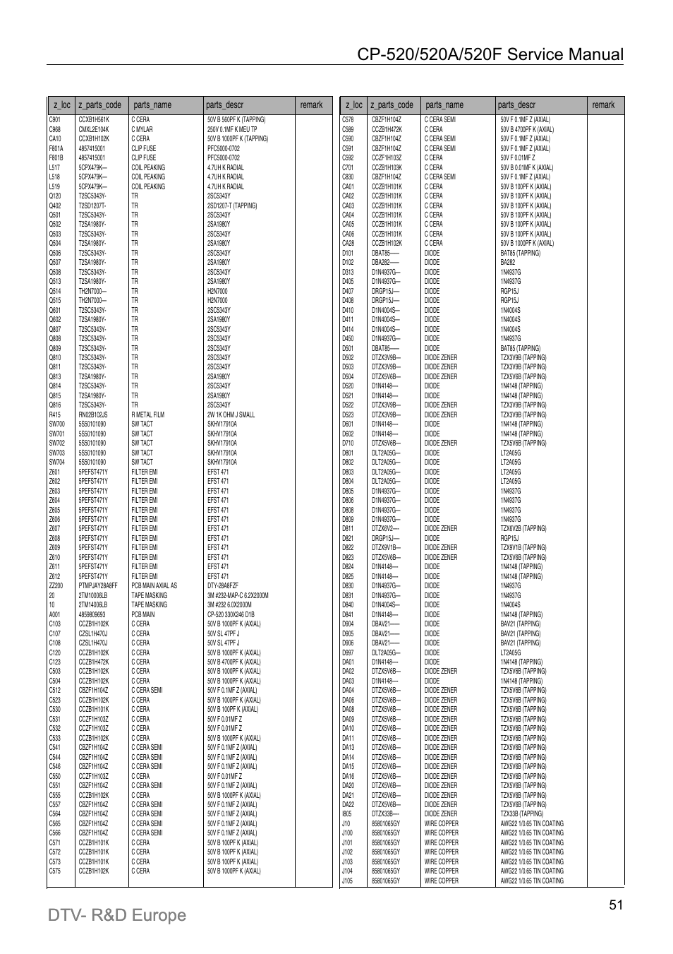 Daewoo DTC-21Y1/21Y2 User Manual | Page 52 / 85