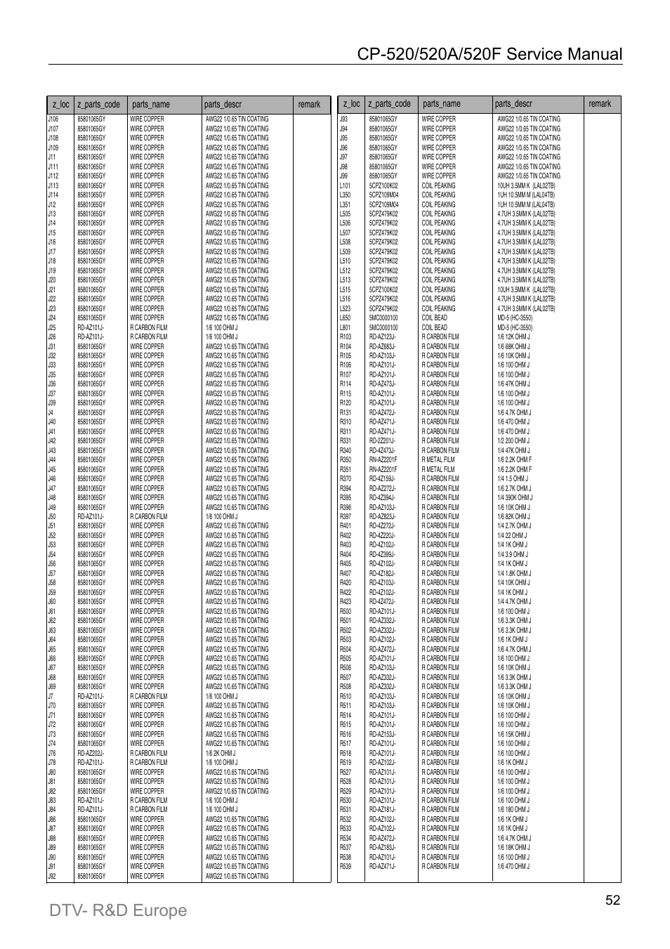 Daewoo DTC-21Y1/21Y2 User Manual | Page 53 / 85