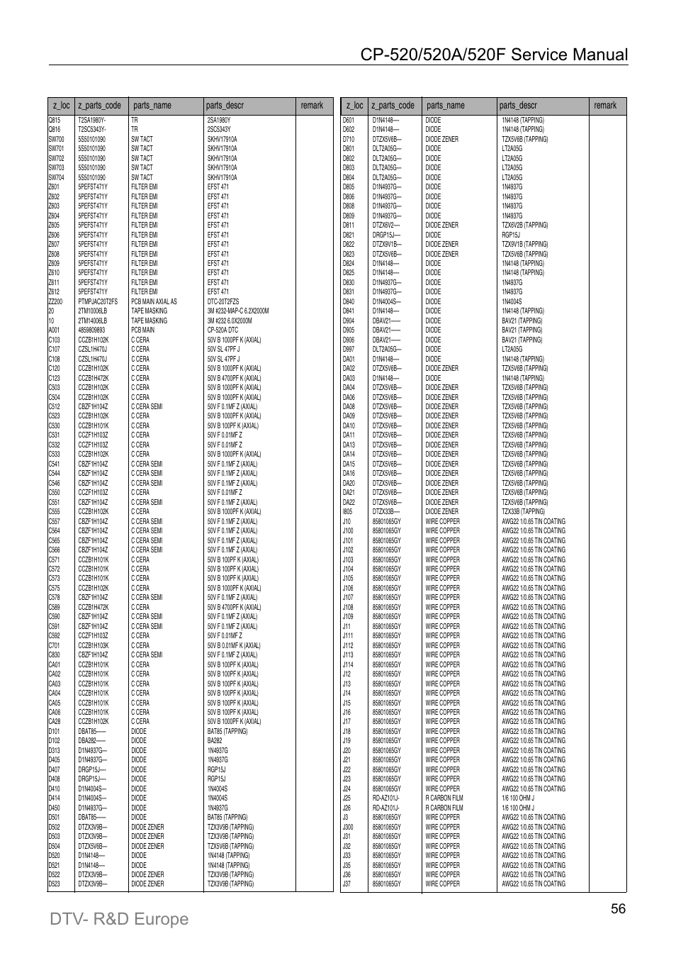 Daewoo DTC-21Y1/21Y2 User Manual | Page 57 / 85