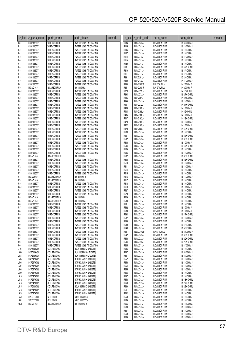 Daewoo DTC-21Y1/21Y2 User Manual | Page 58 / 85