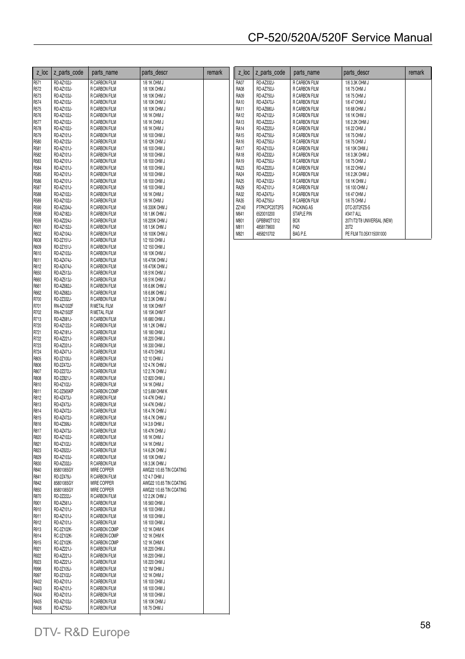 Daewoo DTC-21Y1/21Y2 User Manual | Page 59 / 85