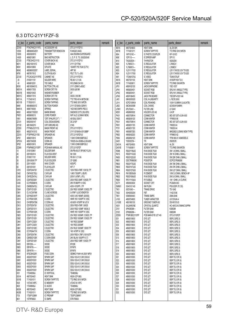 3 dtc-21y1fzf-s | Daewoo DTC-21Y1/21Y2 User Manual | Page 60 / 85