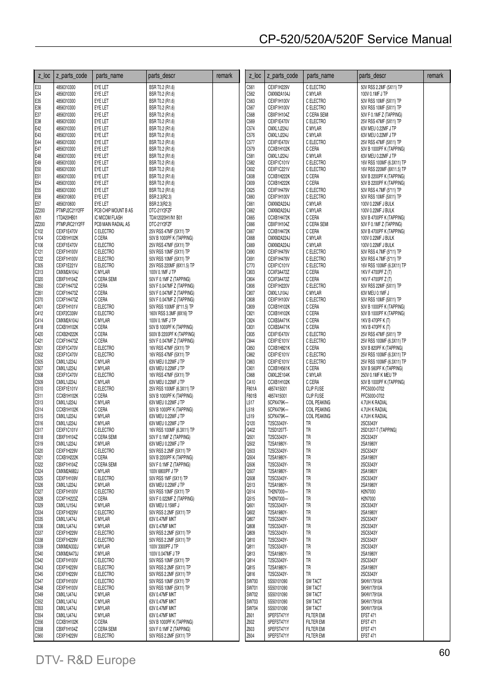 Daewoo DTC-21Y1/21Y2 User Manual | Page 61 / 85