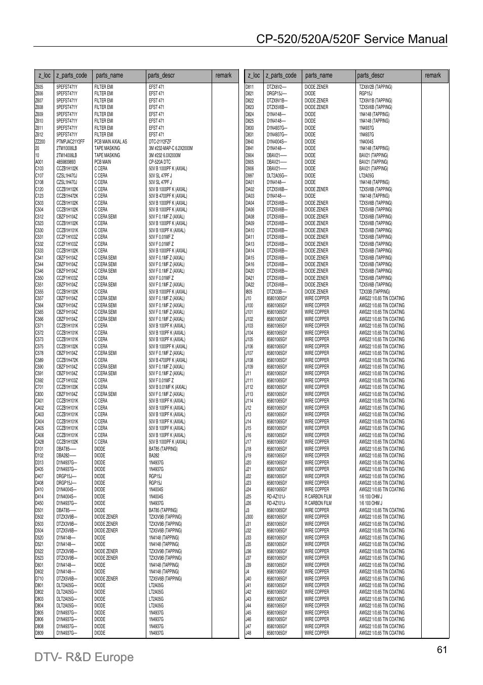 Daewoo DTC-21Y1/21Y2 User Manual | Page 62 / 85