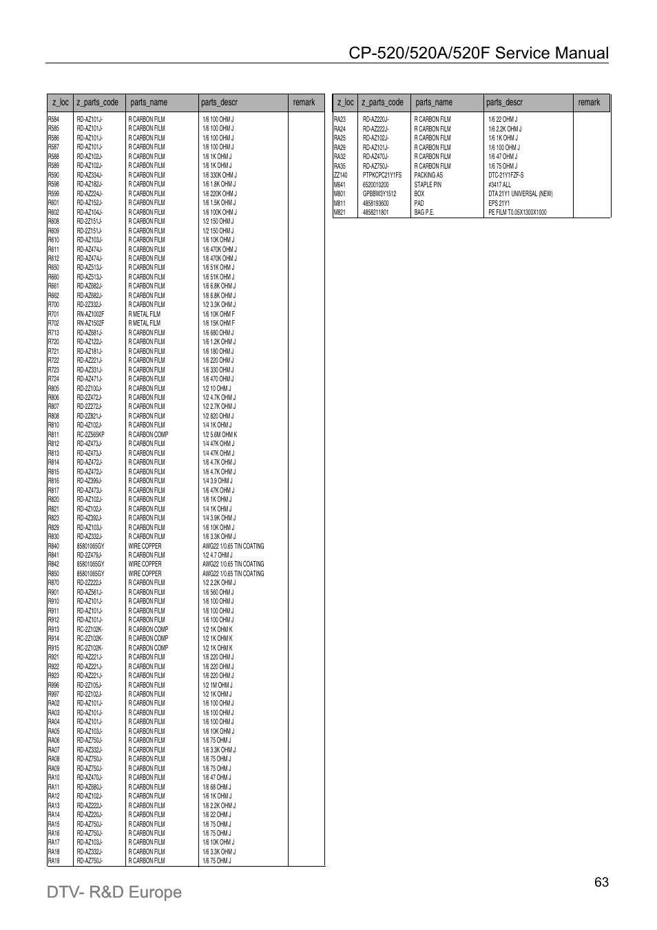 Daewoo DTC-21Y1/21Y2 User Manual | Page 64 / 85