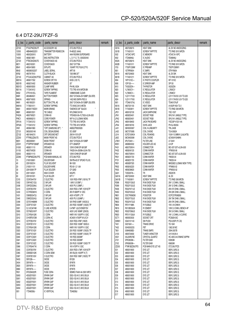 4 dtz-29u7fzf-s | Daewoo DTC-21Y1/21Y2 User Manual | Page 65 / 85