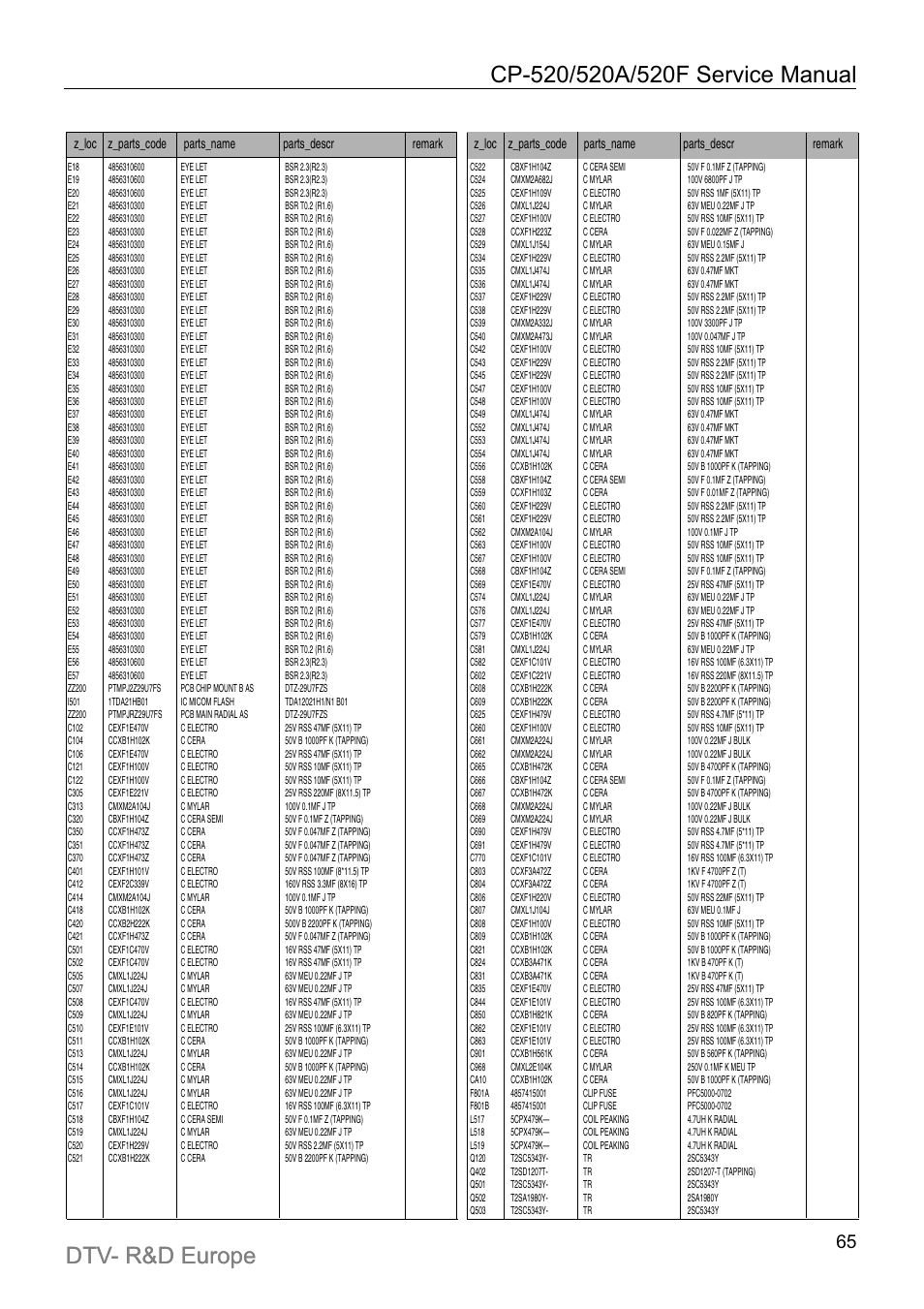 Daewoo DTC-21Y1/21Y2 User Manual | Page 66 / 85