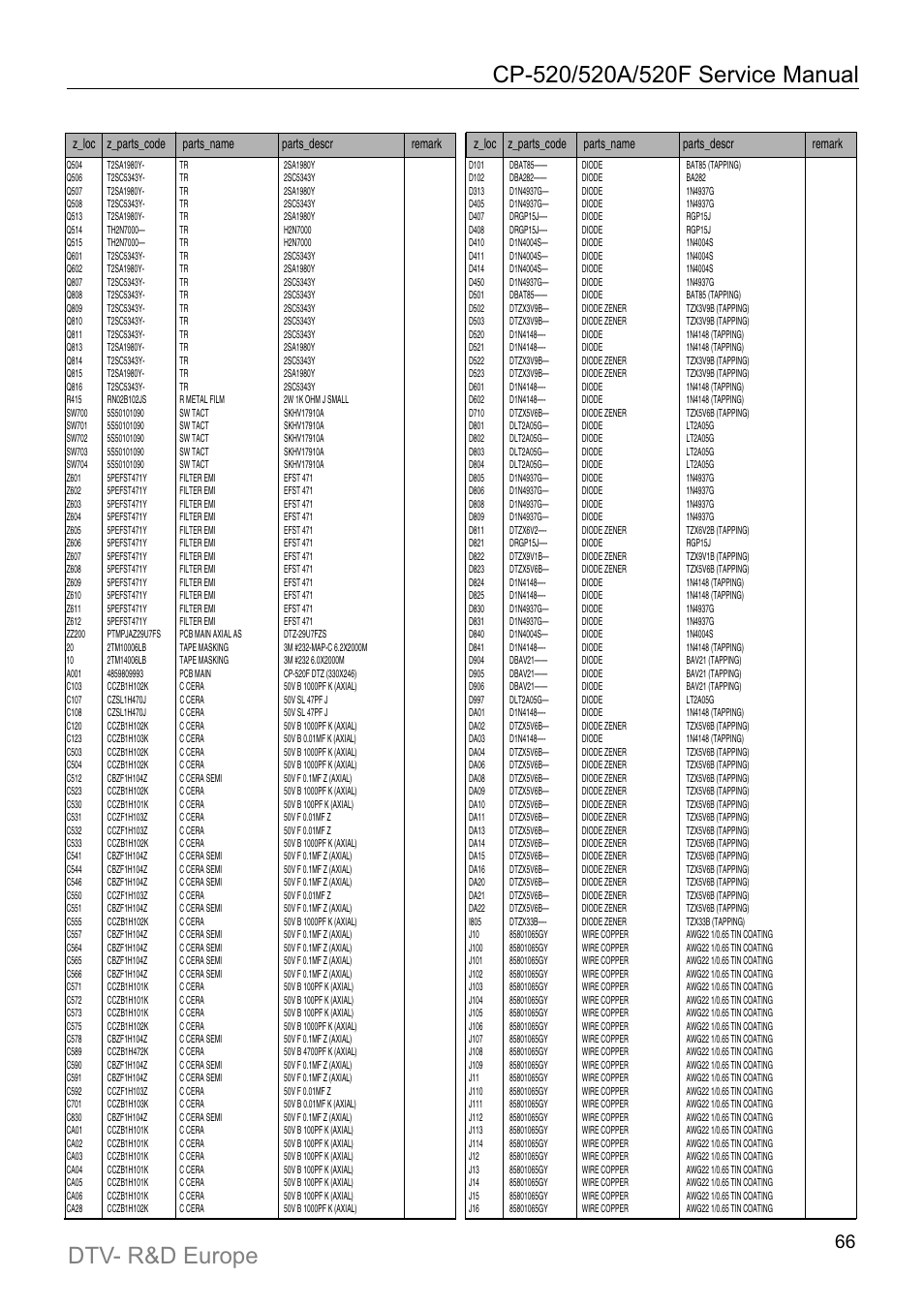 Daewoo DTC-21Y1/21Y2 User Manual | Page 67 / 85