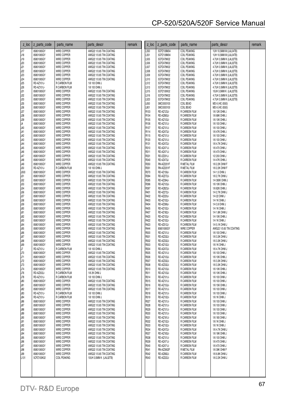 Daewoo DTC-21Y1/21Y2 User Manual | Page 68 / 85