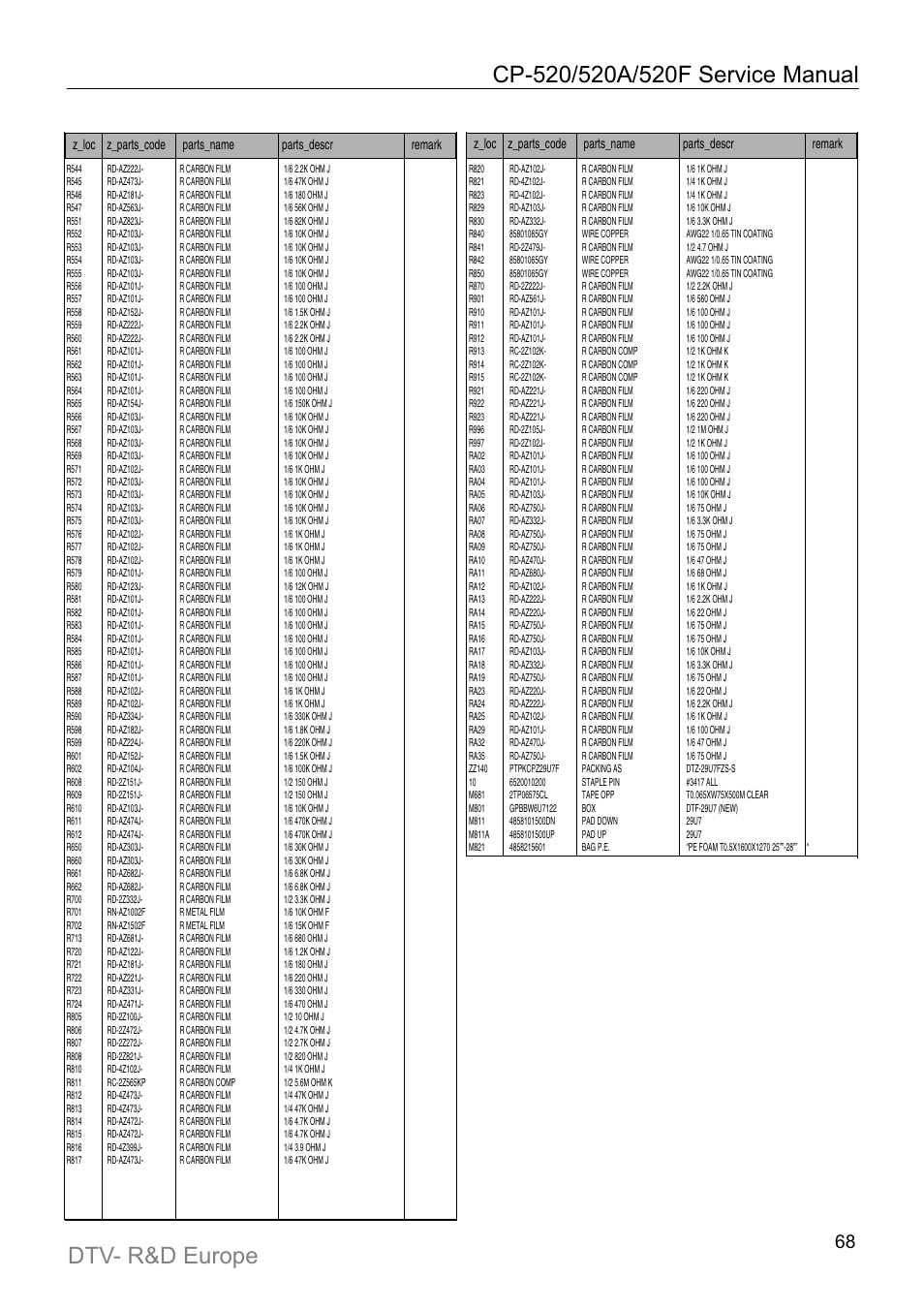 Daewoo DTC-21Y1/21Y2 User Manual | Page 69 / 85