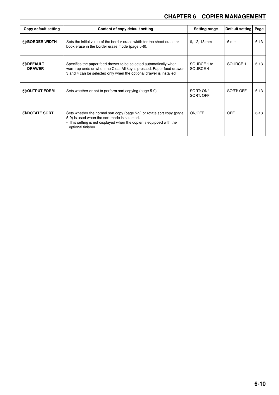 Chapter 6 copier management | TA Triumph-Adler DC 2020 User Manual | Page 46 / 73