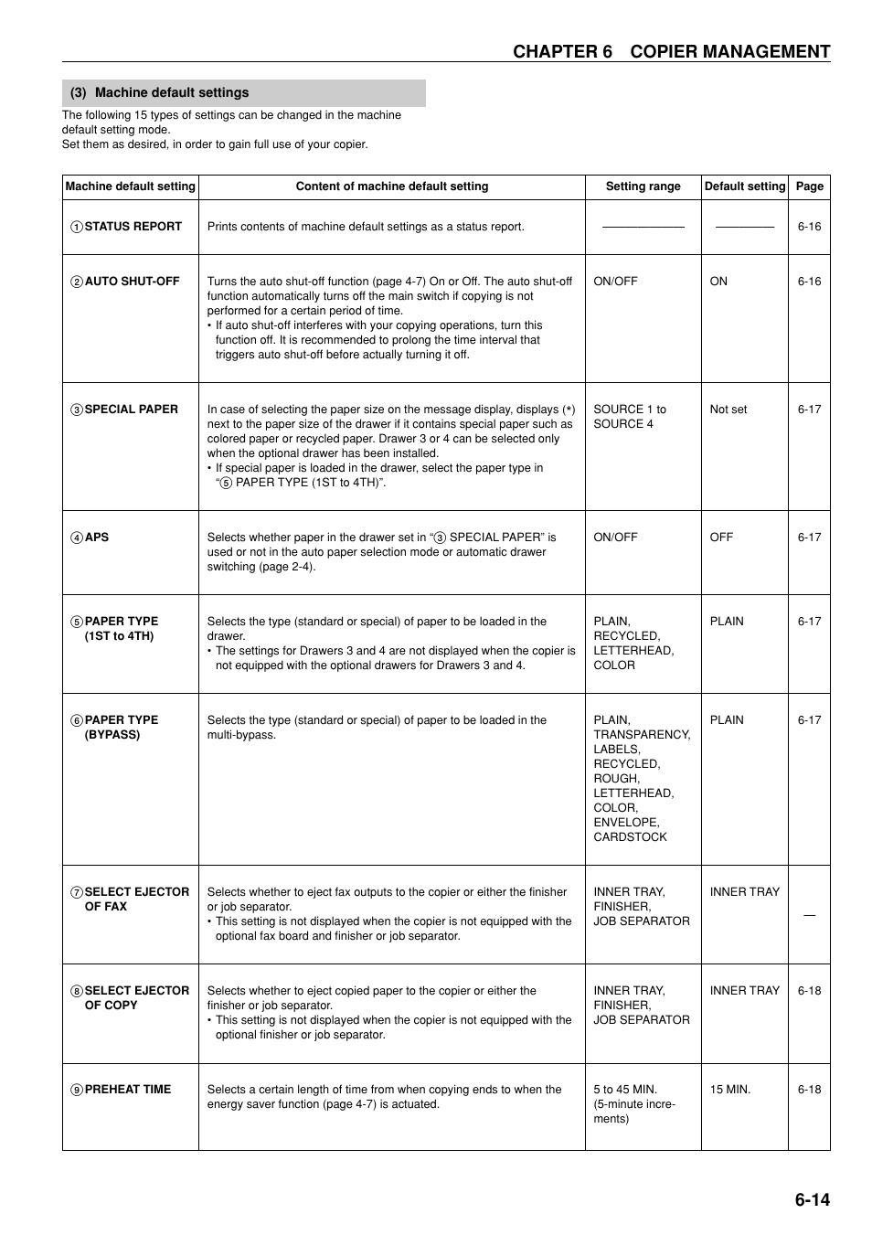 Chapter 6 copier management | TA Triumph-Adler DC 2020 User Manual | Page 50 / 73