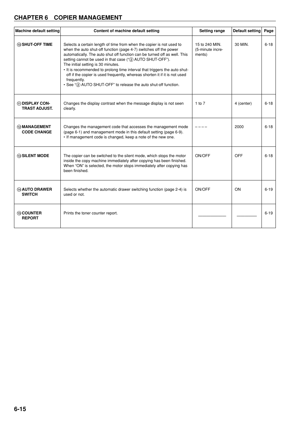 Chapter 6 copier management | TA Triumph-Adler DC 2020 User Manual | Page 51 / 73