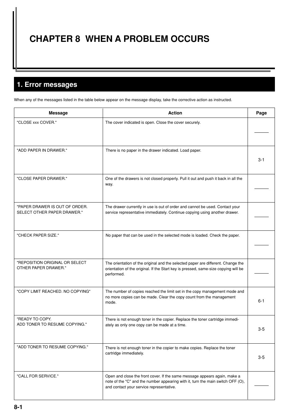 Chapter 8 when a problem occurs, Error messages | TA Triumph-Adler DC 2020 User Manual | Page 60 / 73