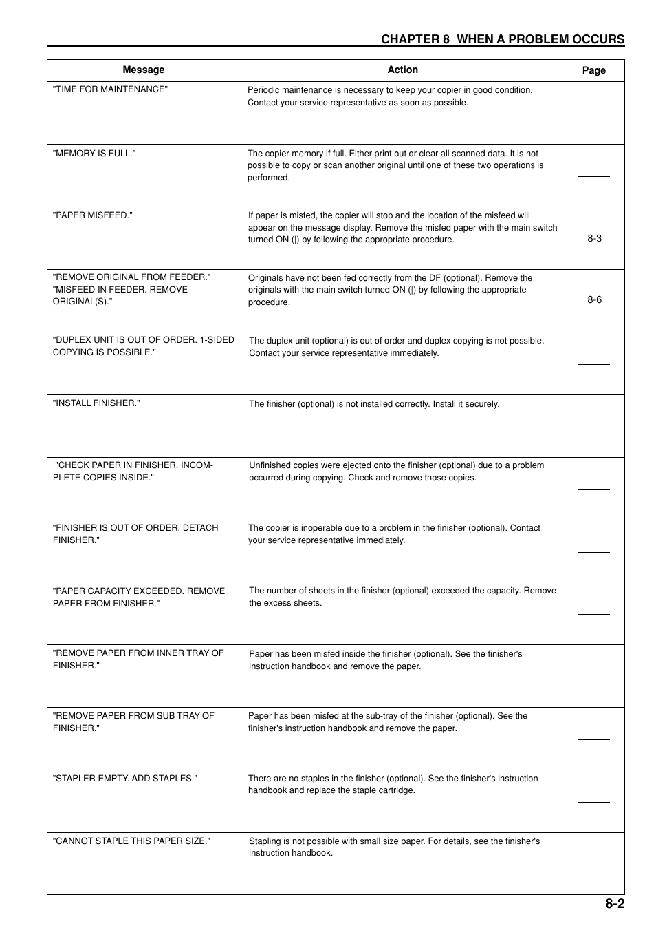 Chapter 8 when a problem occurs | TA Triumph-Adler DC 2020 User Manual | Page 61 / 73