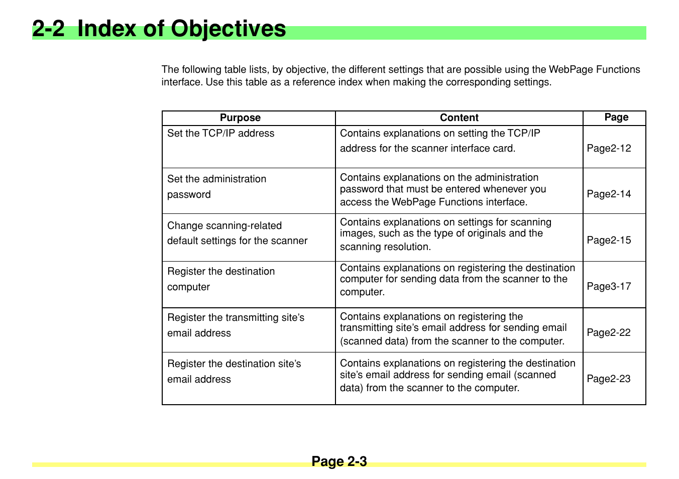 2 index of objectives, 2 index of objectives -3, Page 2-3 | TA Triumph-Adler DC 2020 User Manual | Page 21 / 113