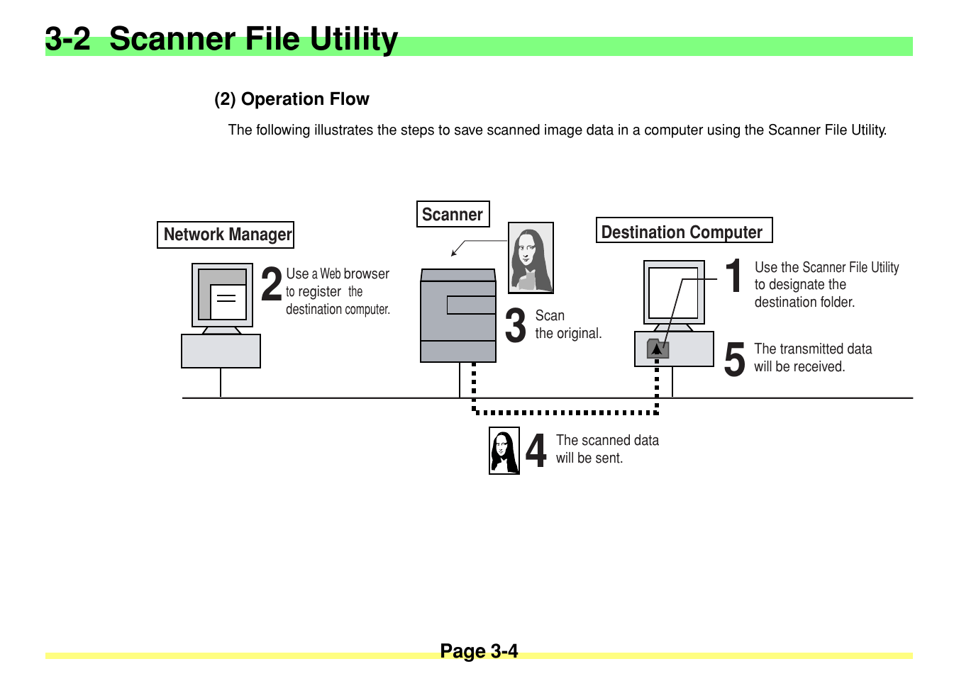 2) operation flow, 2) operation flow -4, 2 scanner file utility | TA Triumph-Adler DC 2020 User Manual | Page 47 / 113